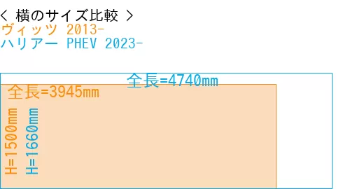 #ヴィッツ 2013- + ハリアー PHEV 2023-